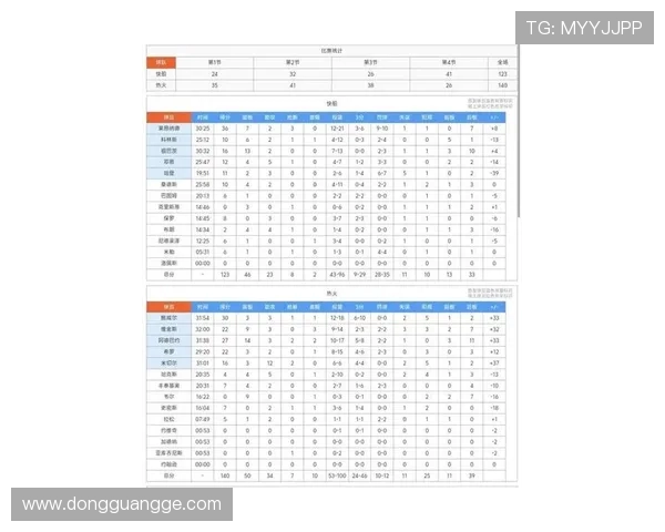 NBA最新积分排行榜与季后赛资格情况