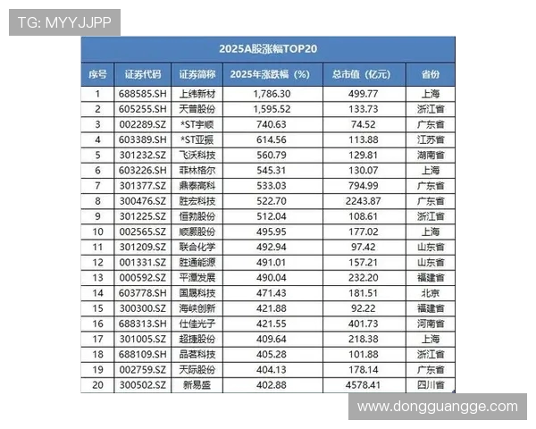 阿里巴巴携手世界杯足彩开启全民竞猜狂欢盛宴智慧体育新体验时代